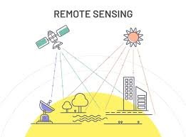 Remote Sensing & GIS|शेतीसाठी दूर संवेदन ,भौगोलिक माहिती प्रणाली